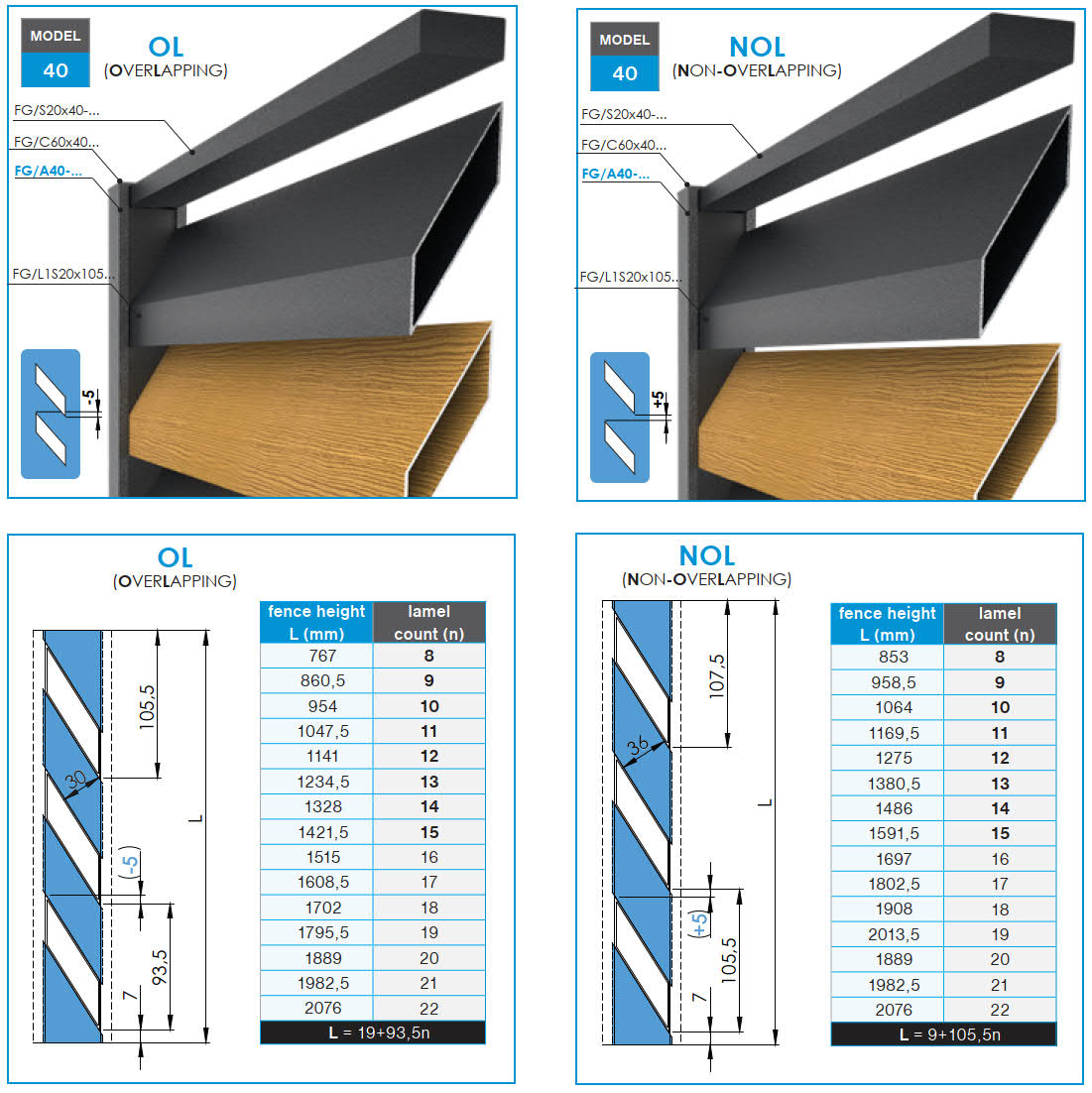 Click-lock distanční krycí lišta pro U-adaptér, 41x09-36mm - Antracit R7016, šikmá s mezerou 5 mm - SADA