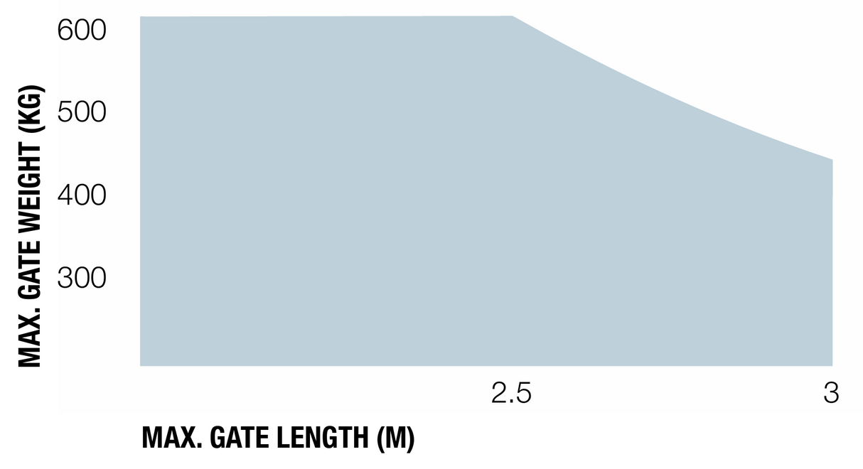 Nice podzemní pohon pro dvoukřídlou bránu, sada s fotobuňkami