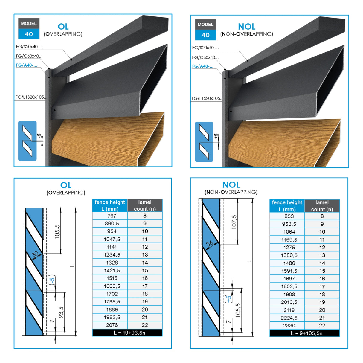 Click-lock dištančná krycia lišta profilu 70x70 a U-adaptéra, 41x9-36mm-Antracit, šikmá s medzerou 5 mm-SET
