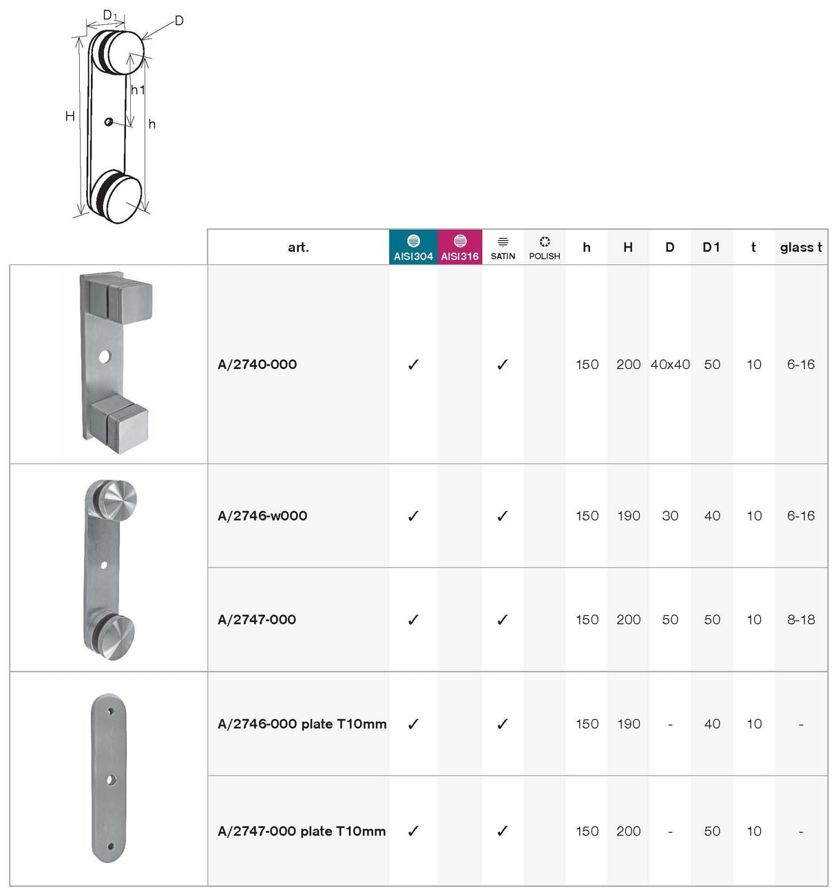 Úchyt skla - příruba