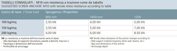 Prosklená stříška hliník profil -2°