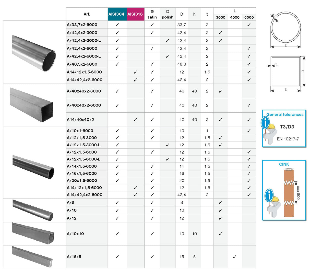 Profil nerezový, jekl