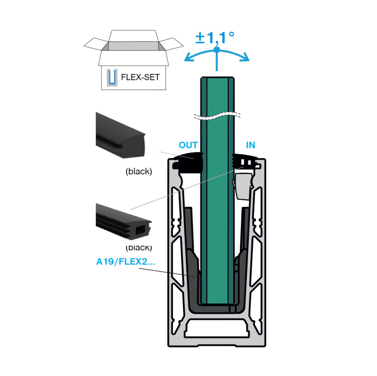 Set - nastaviteľné kotvenie skla
