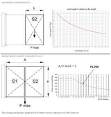 Skladací mechanizmus pro křídlové brány