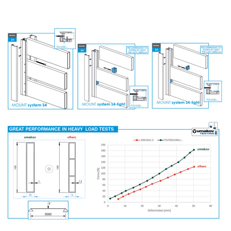 Hliníková plotová výplň 20x160-3000mm