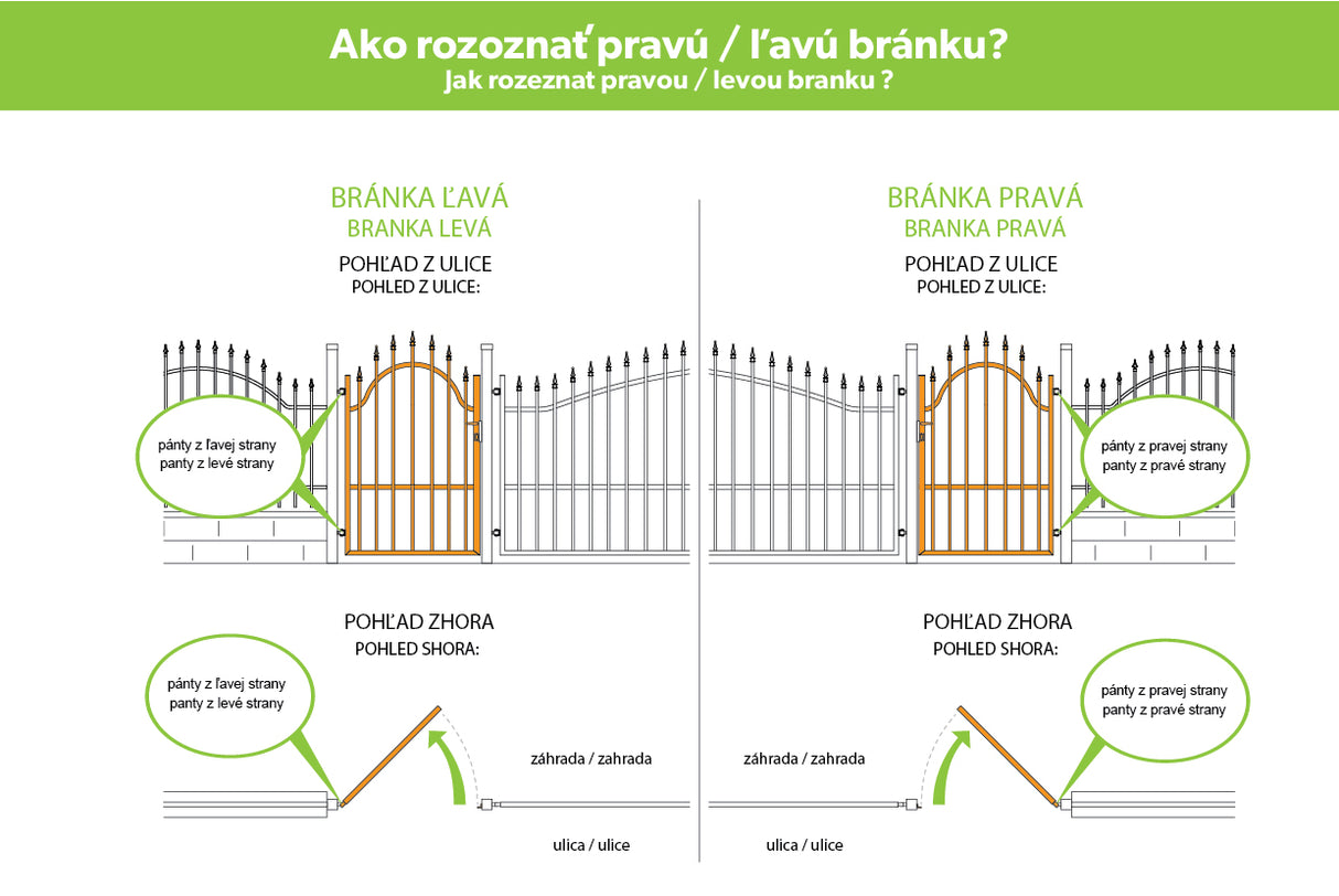 Branka 1kr. Ocelová IMPERIAL 900x1500mm, Pravá antracit