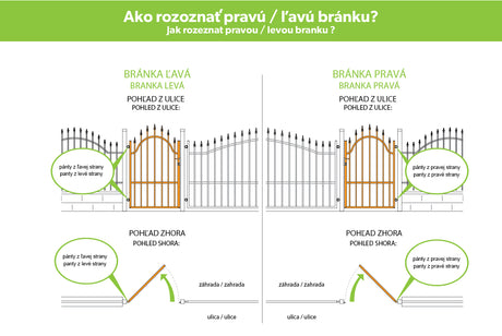 Branka 1kr. Ocelová IMPERIAL 900x1500mm, Pravá antracit
