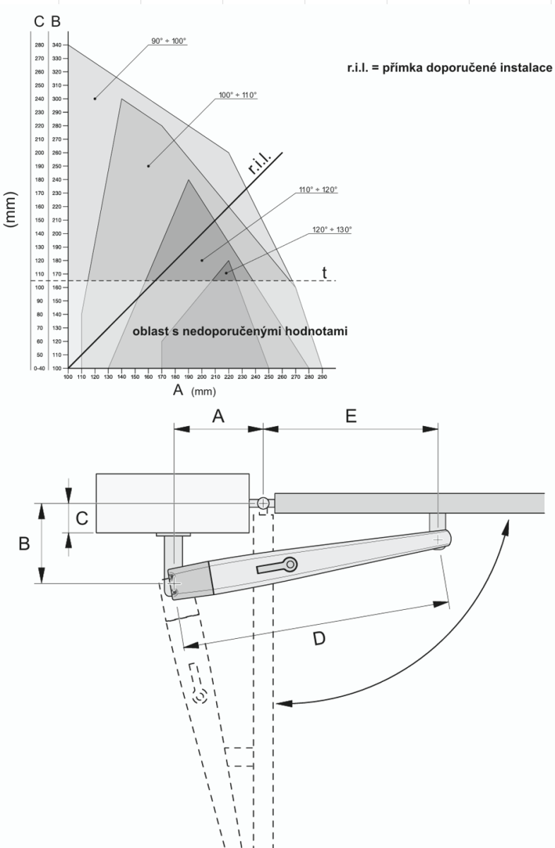 Motor NICE - TOONA do 5m