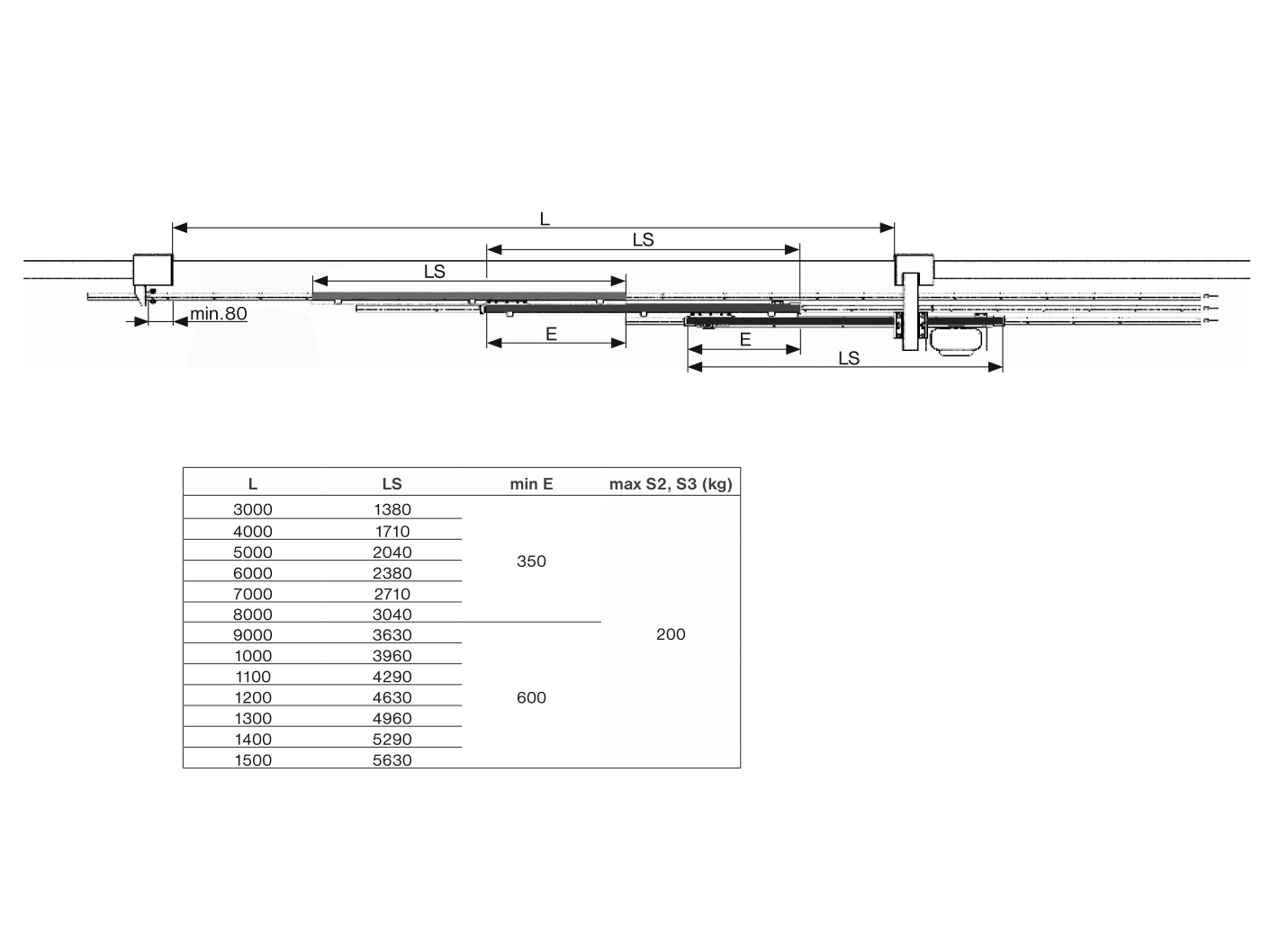 Teleskopický systém pro kol. bránu do 15m, 3dílná