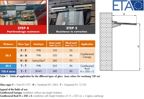 Prosklená stříška hliník profil 100x80mm +2° ETA