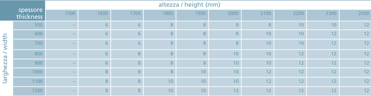 Držák sklo-sklo AISI 304,