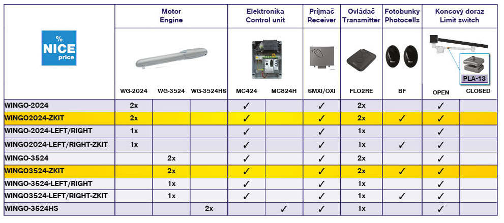 Nice pohon pro jednokřídlou bránu, sada s fotobuňkami